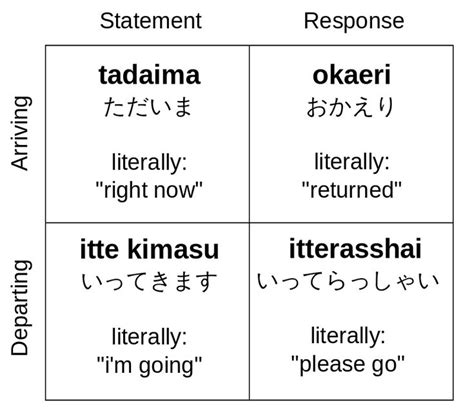 wiktionary|wiktionary japanese.